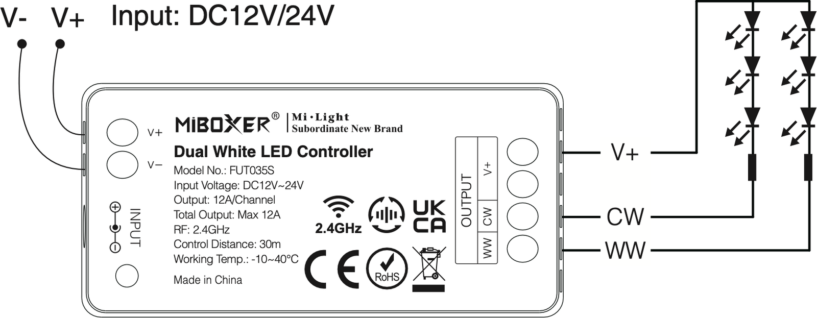Kontroler LED FUT035S, schemat podłączenia do zasilania