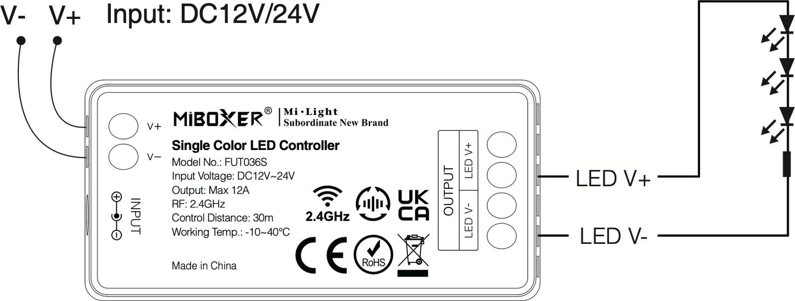 Kontroler LED FUT036S, schemat podłączenia do zasilania