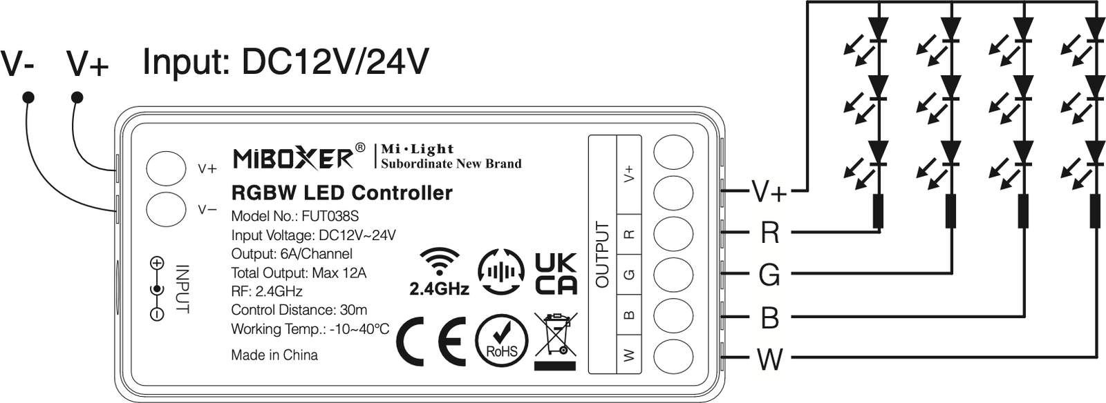 Kontroler LED FUT038S, schemat podłączenia do zasilania